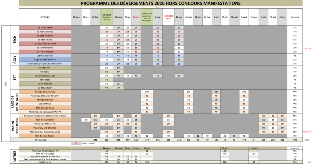 lâcher de truite pyrénées oriantales 66